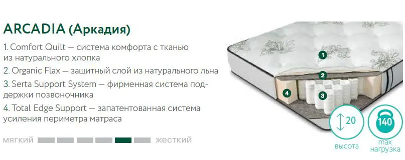 Матрас Аскона Serta Natural Start Arcadia Матрас Аскона Serta Natural Start Arcadia
